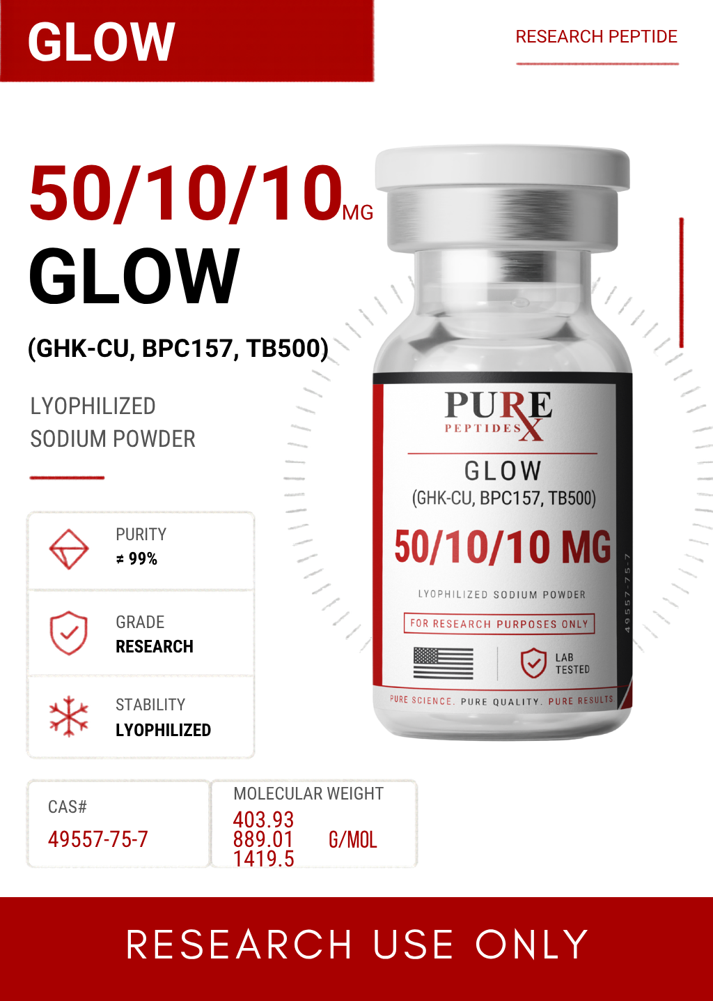 PureRx Research Peptides | PureRx Peptides Glow Blend 70Mg